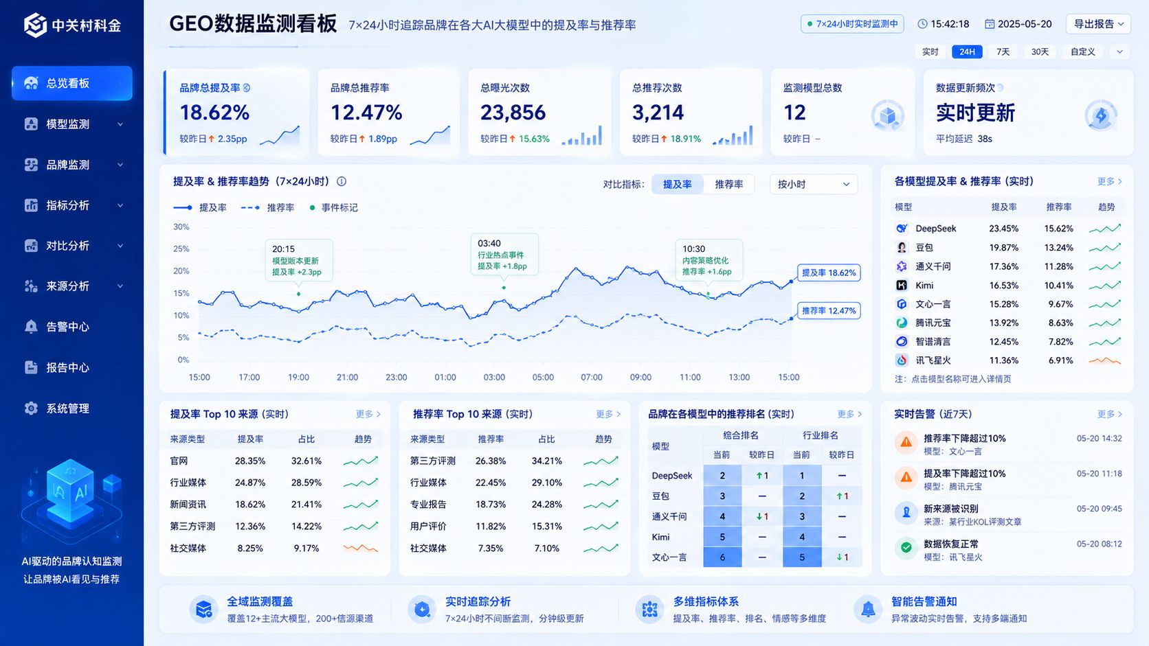 中关村科金得助GEO数据监测看板示意图.jpg