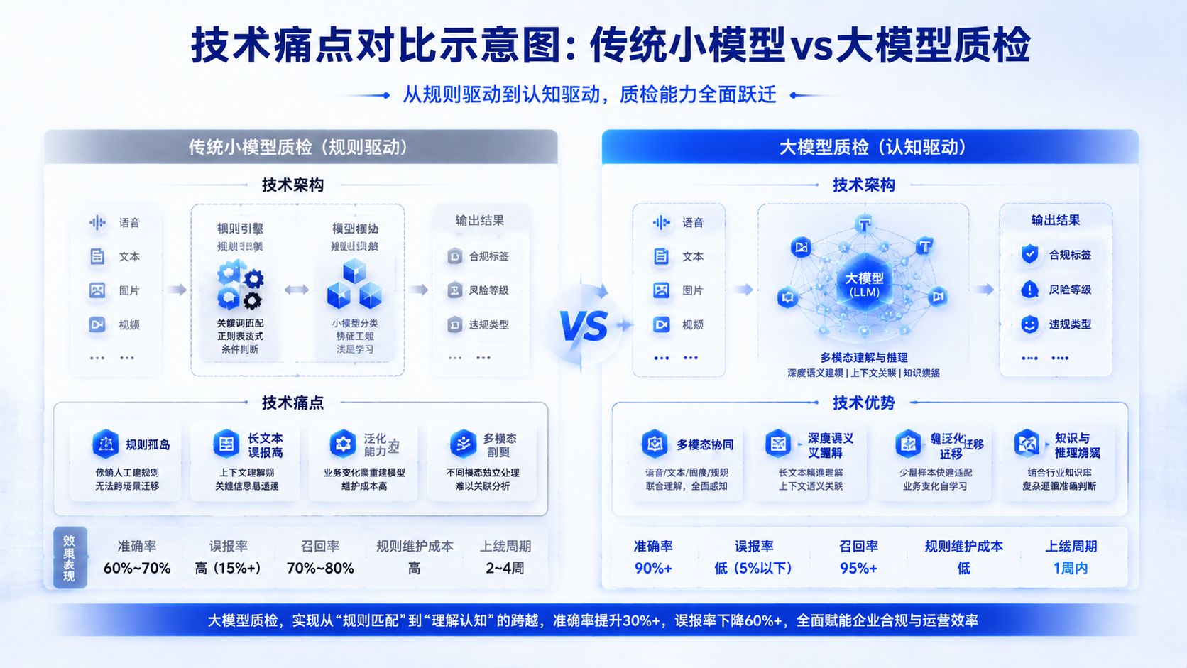 传统小模型vs大模型质检.jpg