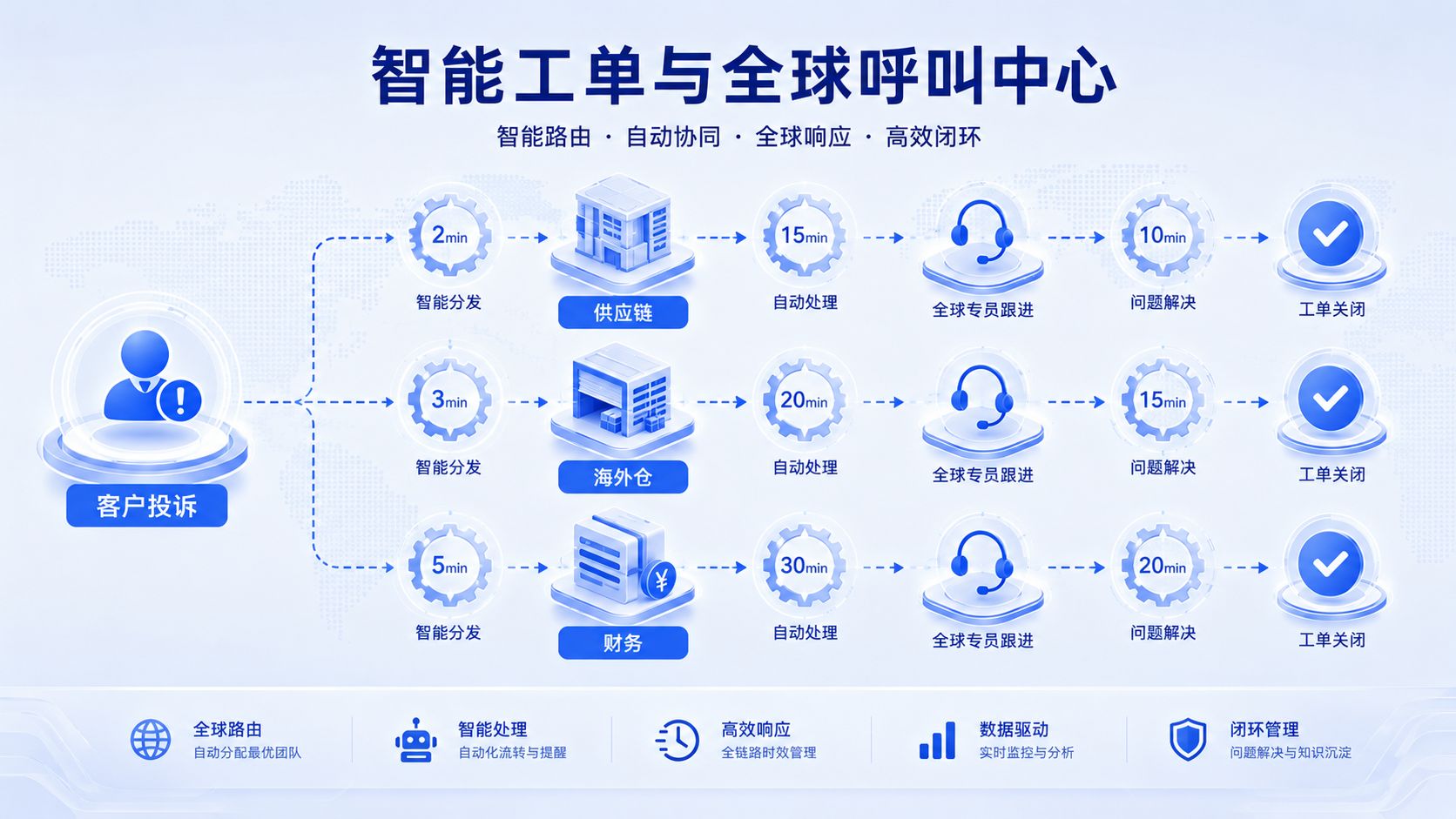 智能工单与全球呼叫中心.jpg