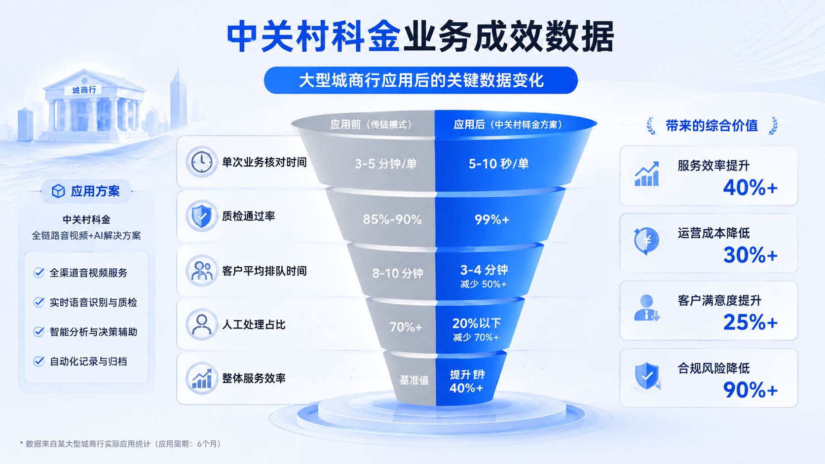 中关村科金业务成效数据.jpg