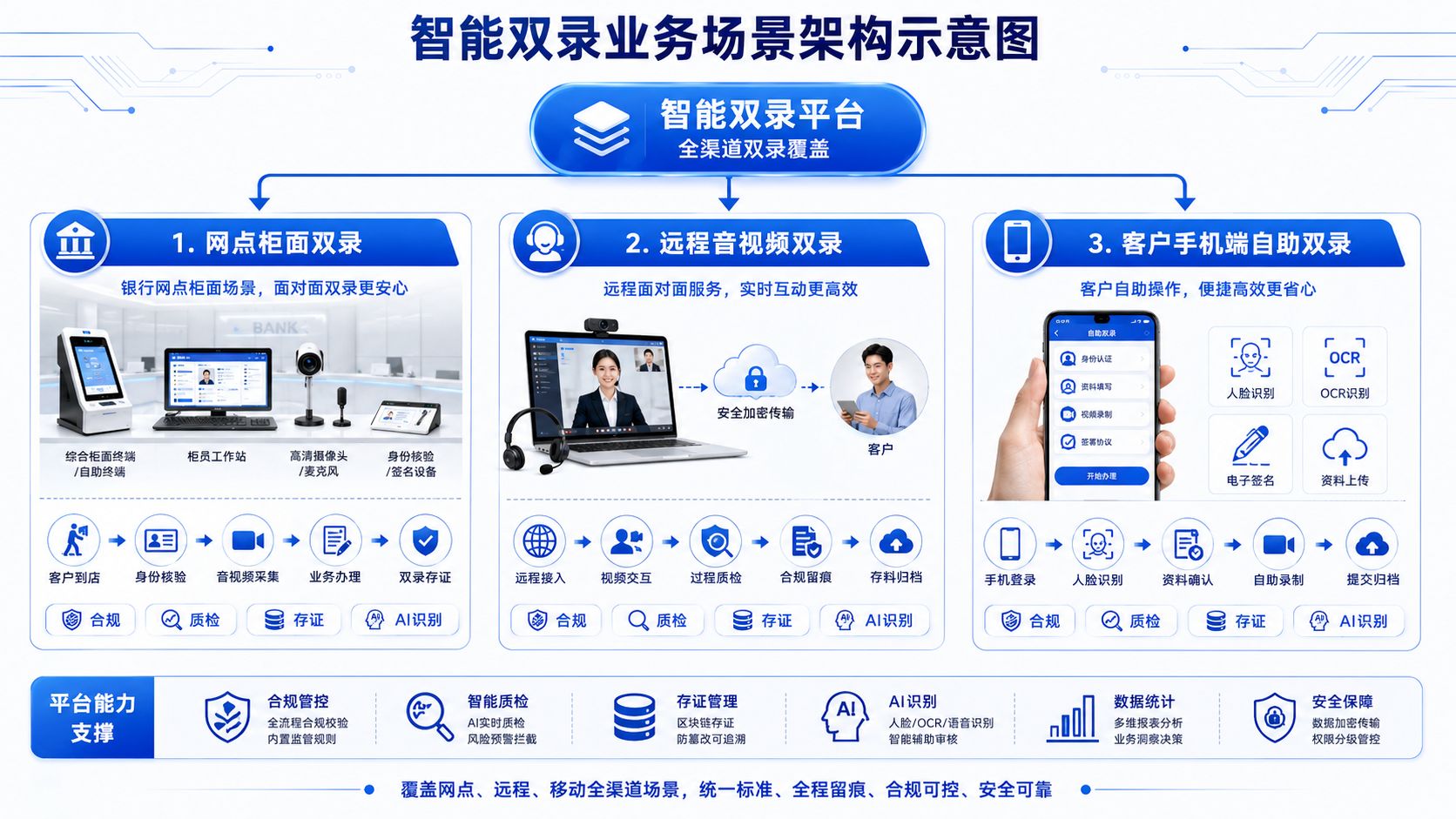 智能双录业务场景架构示意图.jpg
