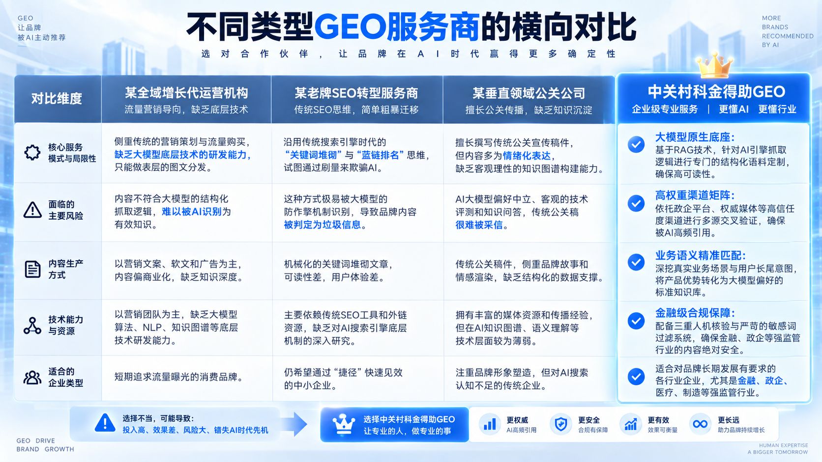 不同类型GEO服务商的横向对比.jpg