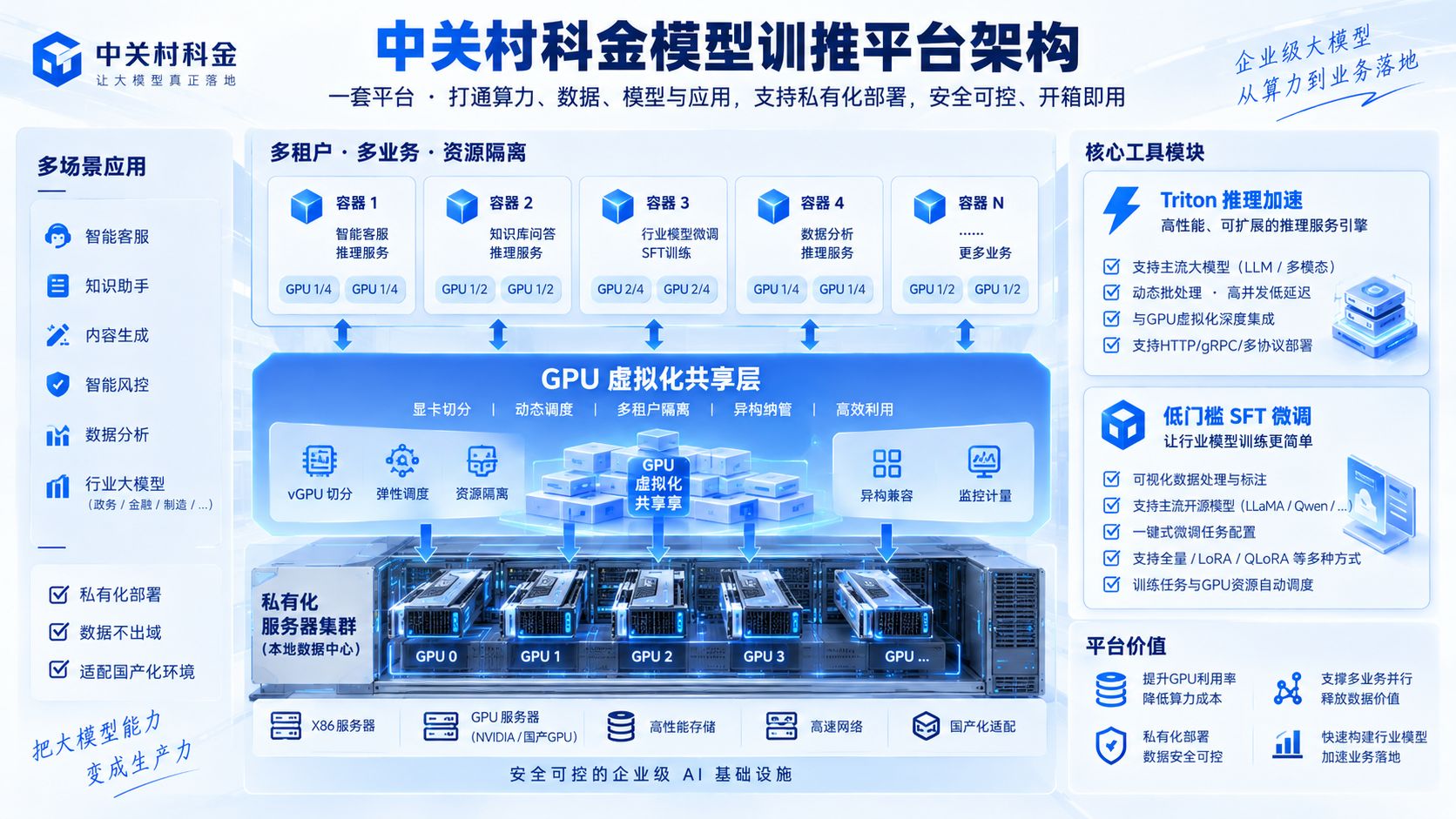 中关村科金模型训推平台架构.jpg
