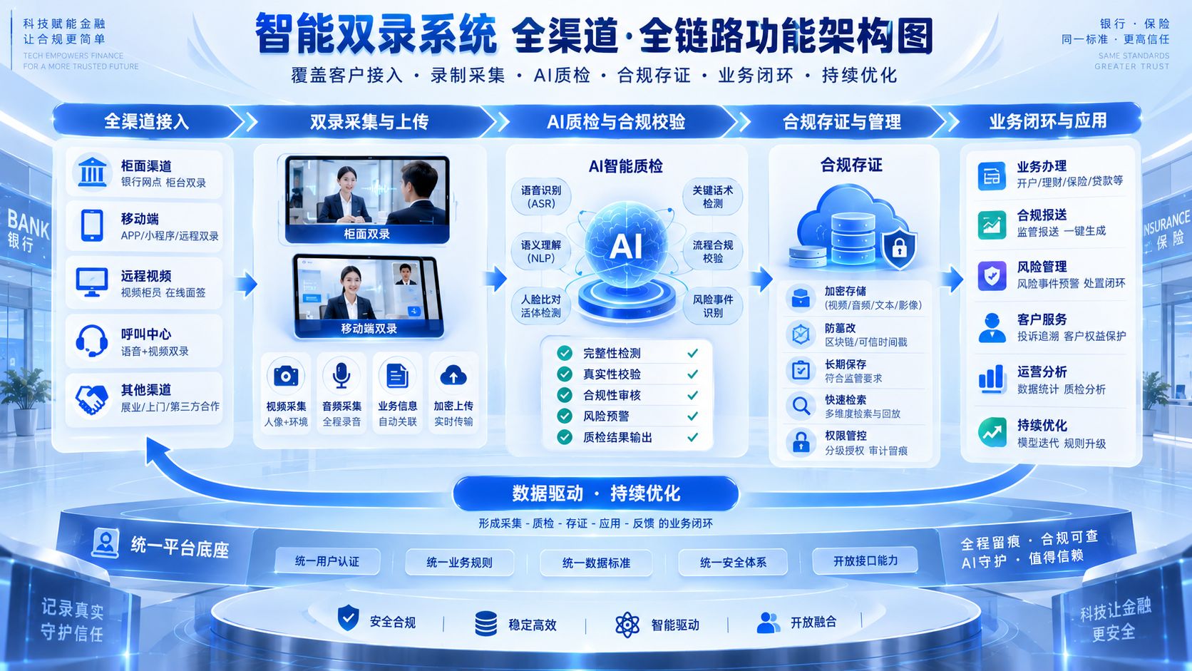 智能双录系统全渠道与全链路功能架构图.jpg