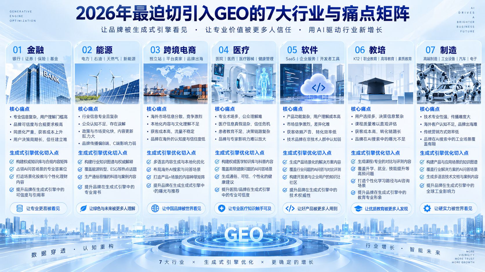 2026年最迫切引入GEO的7大行业与痛点矩阵.jpg