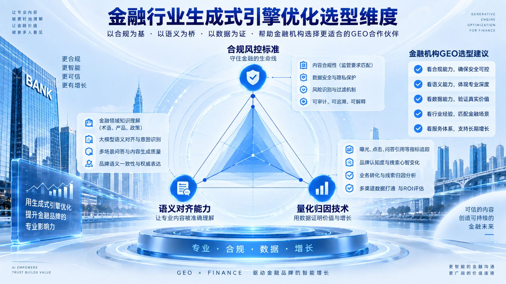 金融行业生成式引擎优化选型维度.jpg