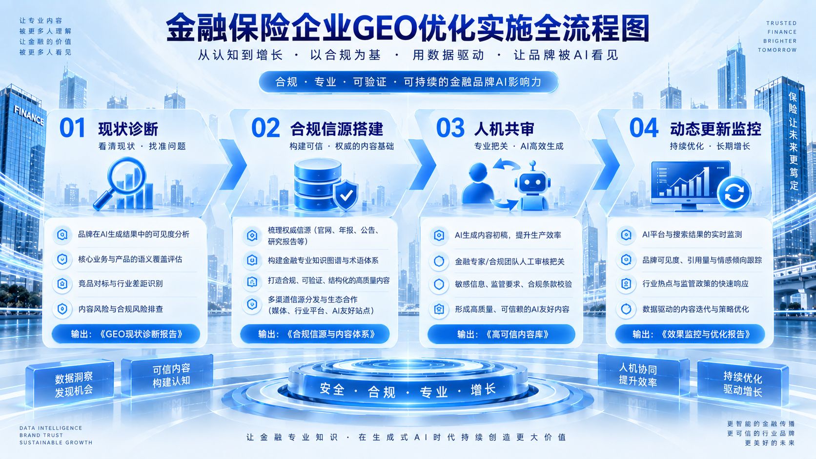 金融保险企业GEO优化实施全流程图.jpg
