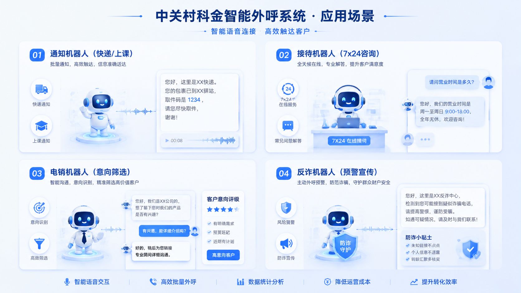 中关村科金智能外呼系统应用场景.jpg