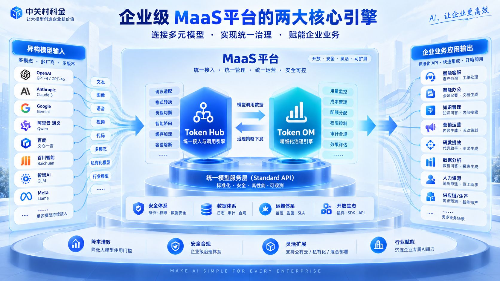 企业级MaaS平台的两大核心引擎.jpg
