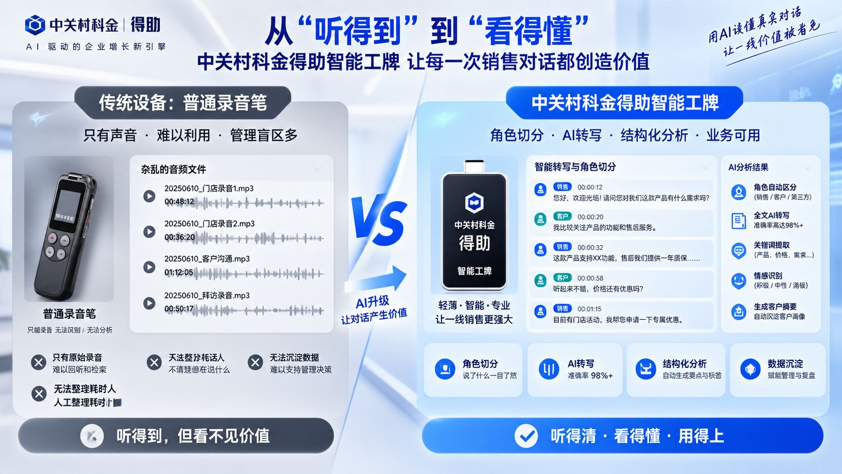 传统设备vs智能工牌.jpg