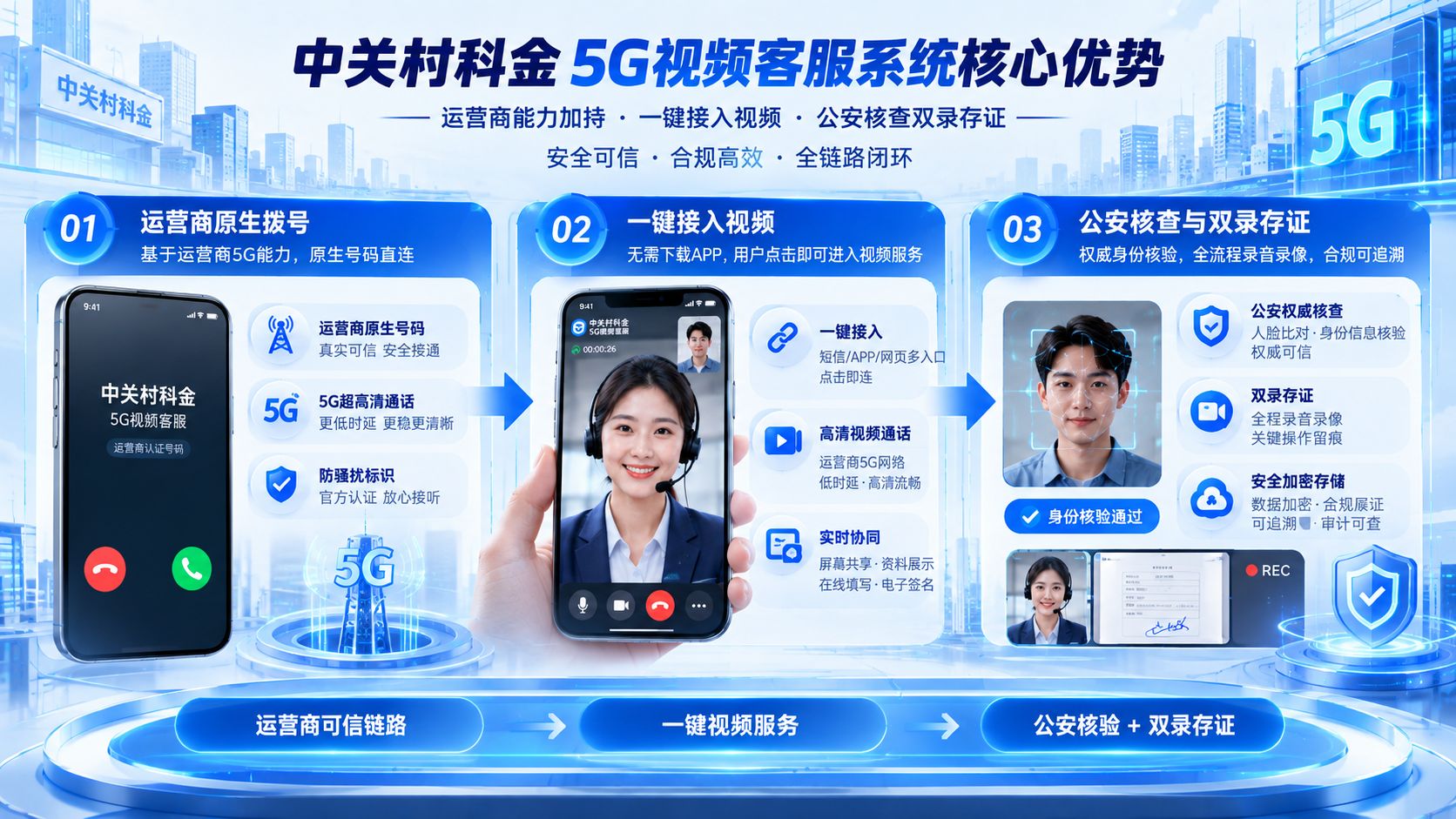 中关村科金5G视频客服系统核心优势.jpg