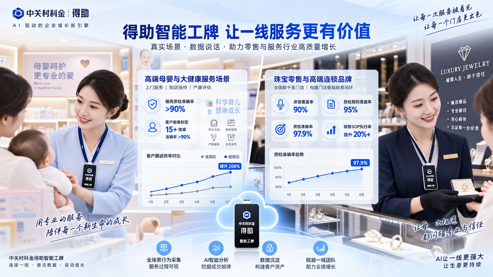 中关村科金得助智能工牌行业应用场景.jpg