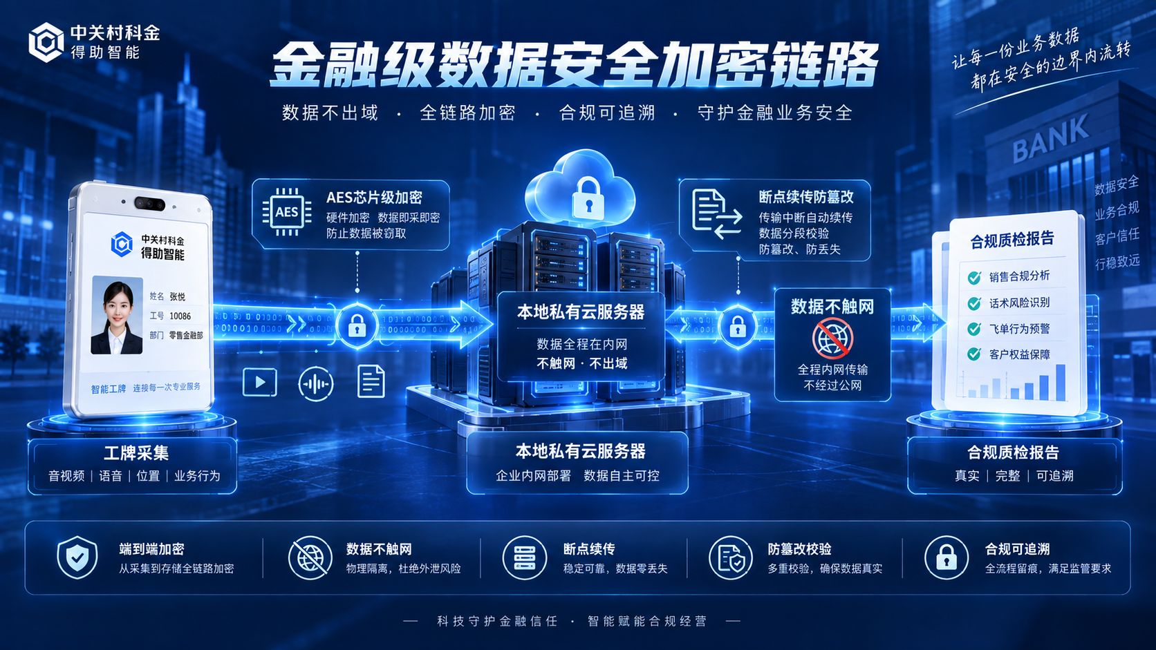金融级数据安全加密链路图.jpg