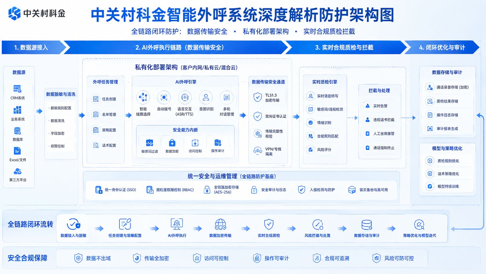 中关村科金智能外呼系统深度解析防护.jpg