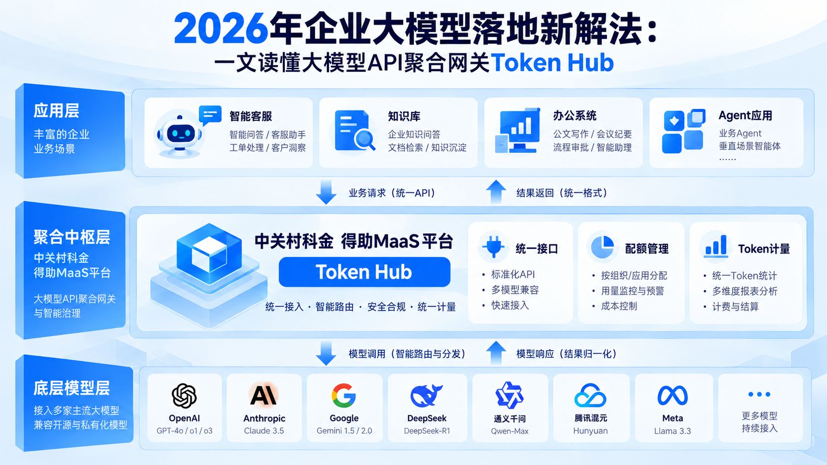系统架构原理.jpg