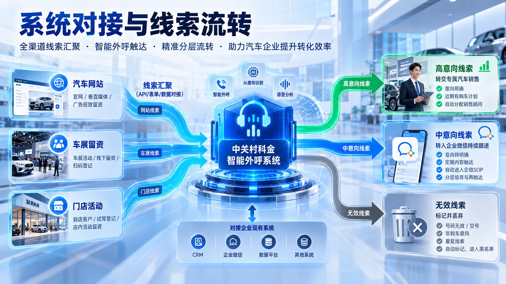系统对接与线索流转.jpg