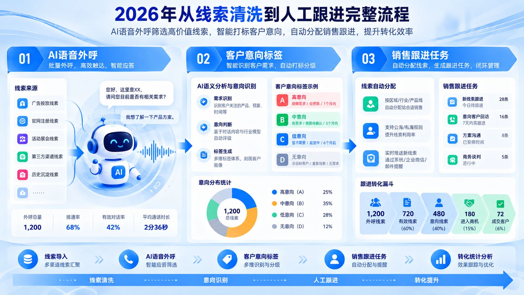 2026年从线索清洗到人工跟进完整流程.jpg