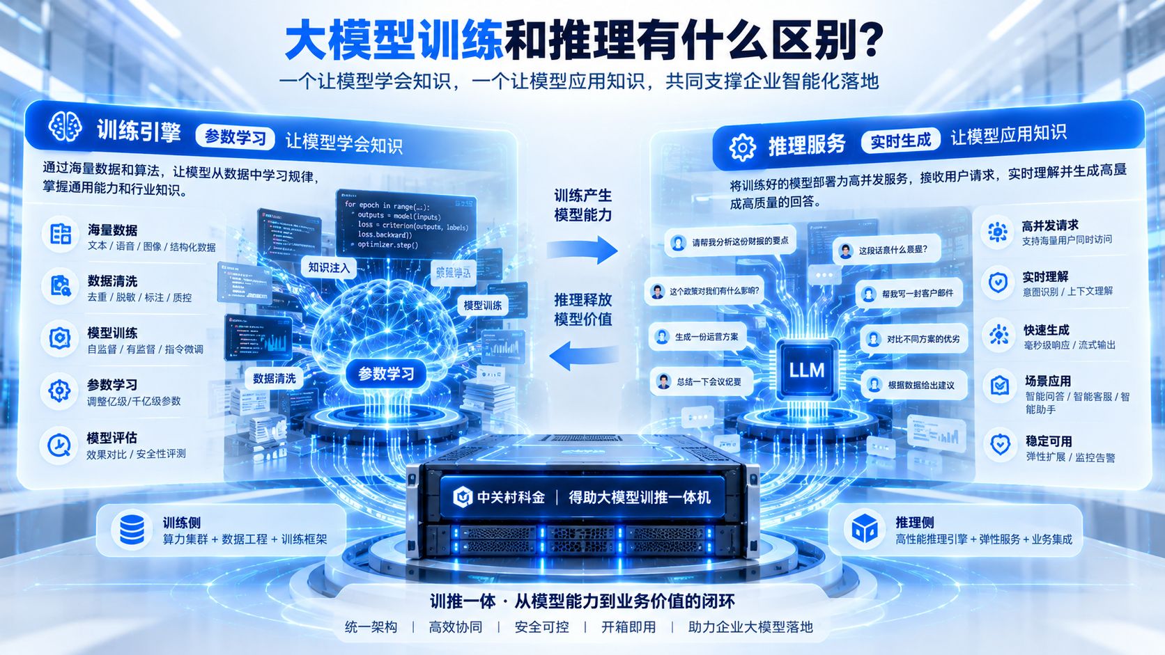 大模型训练和推理有什么区别.jpg