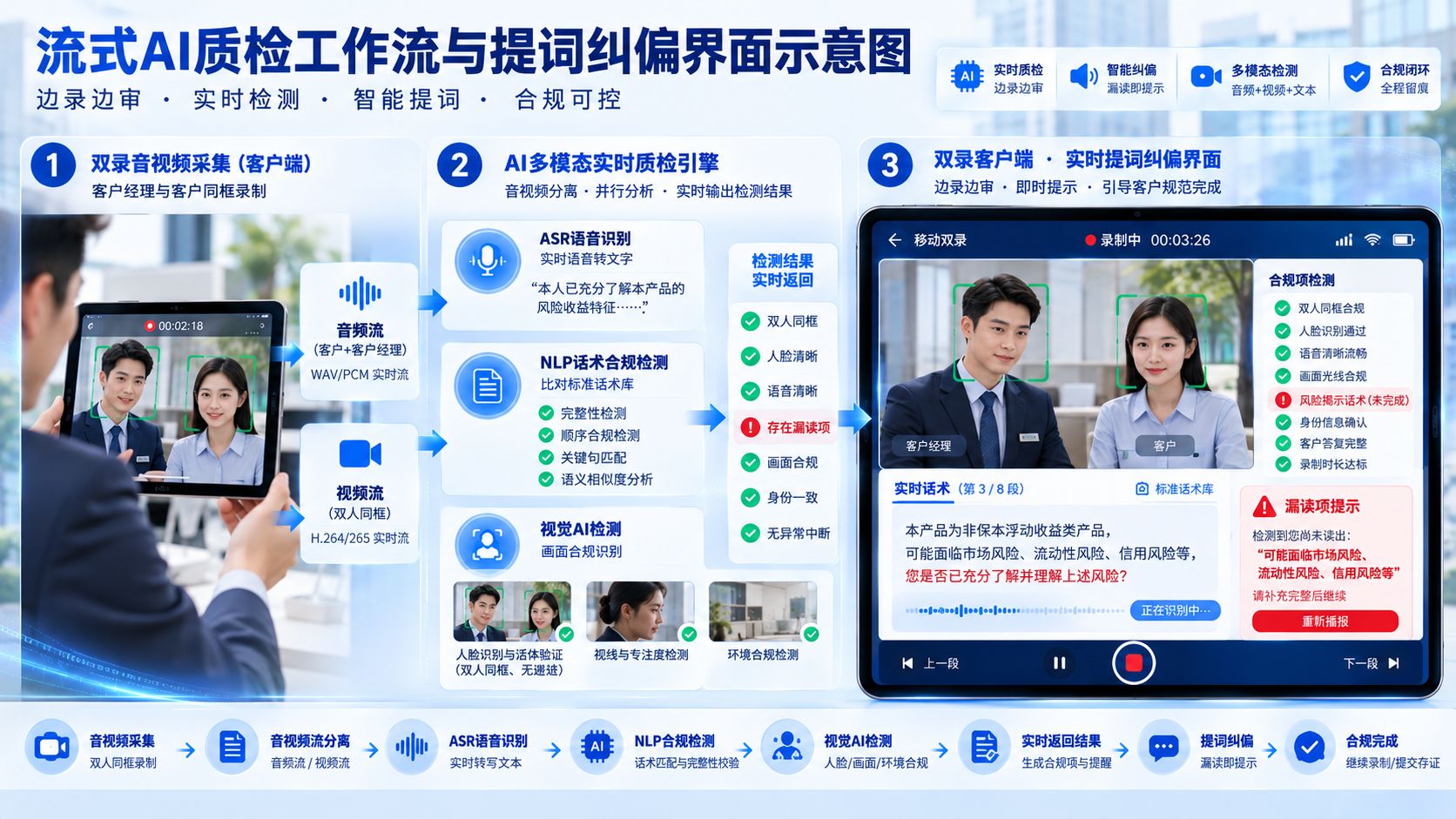 流式AI质检工作流与提词纠偏界面示意.jpg