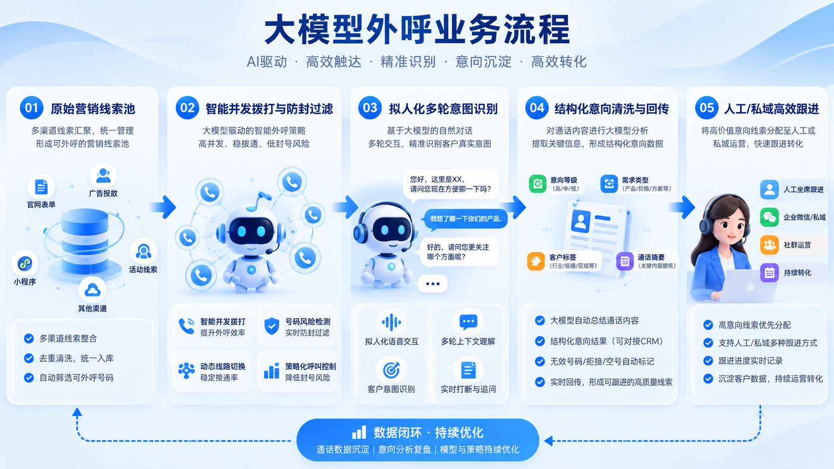 大模型外呼业务流程节点.jpg