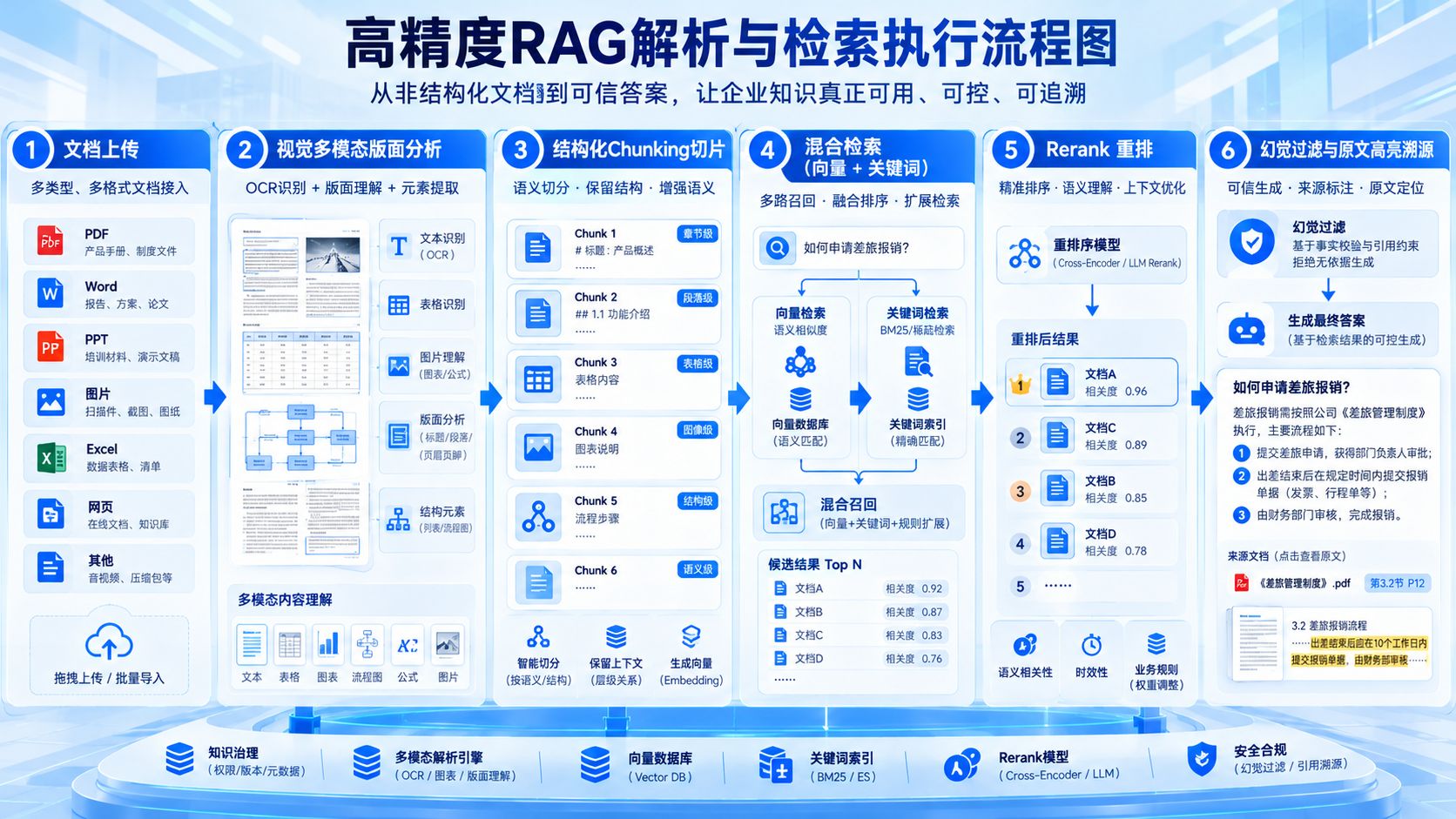 高精度RAG解析与检索执行流程图.jpg