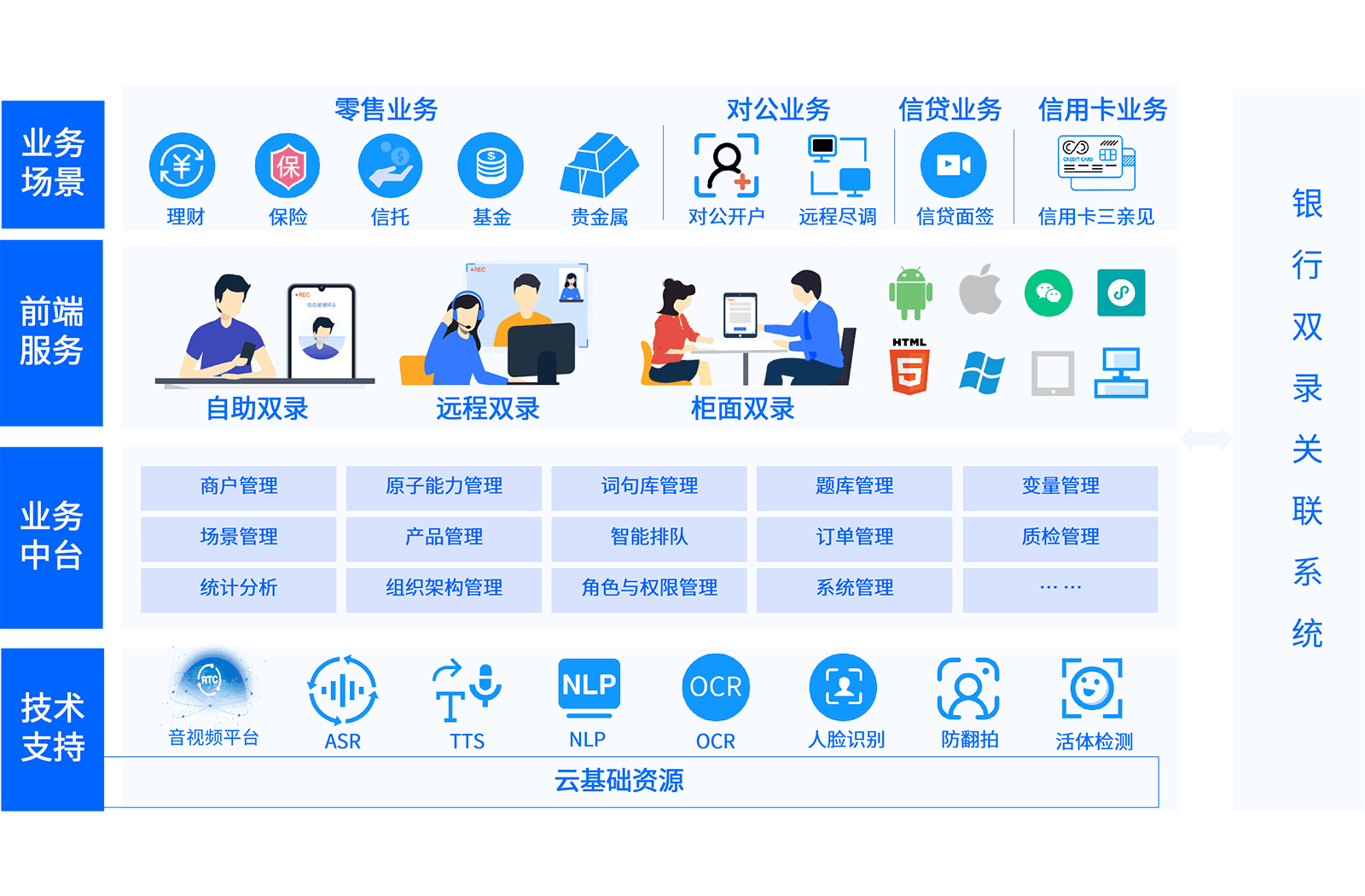 zhihuishuanglujiejuefangan.png