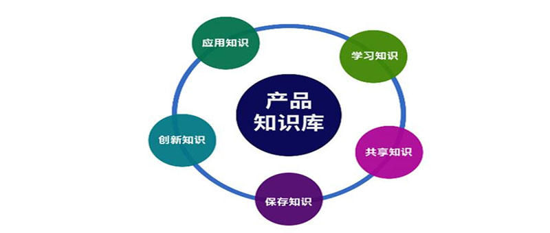 产品知识库