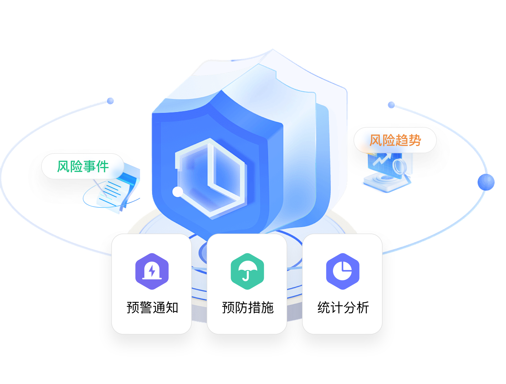智能消保-智能风险识别与预警