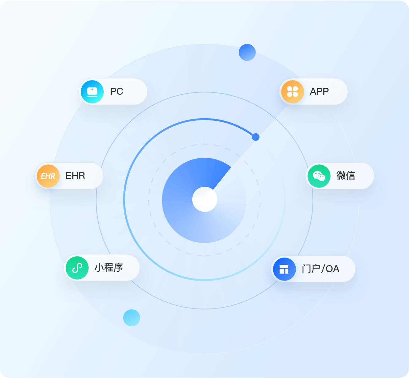 企业内部服务解决方案-搭建一站式服务门户