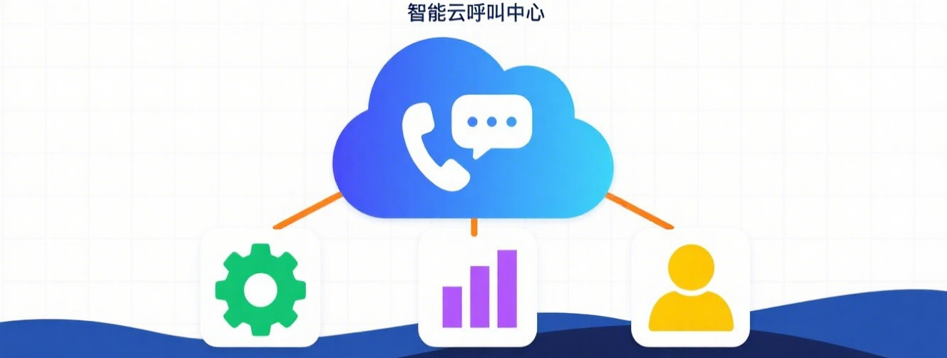 智能云呼叫中心
