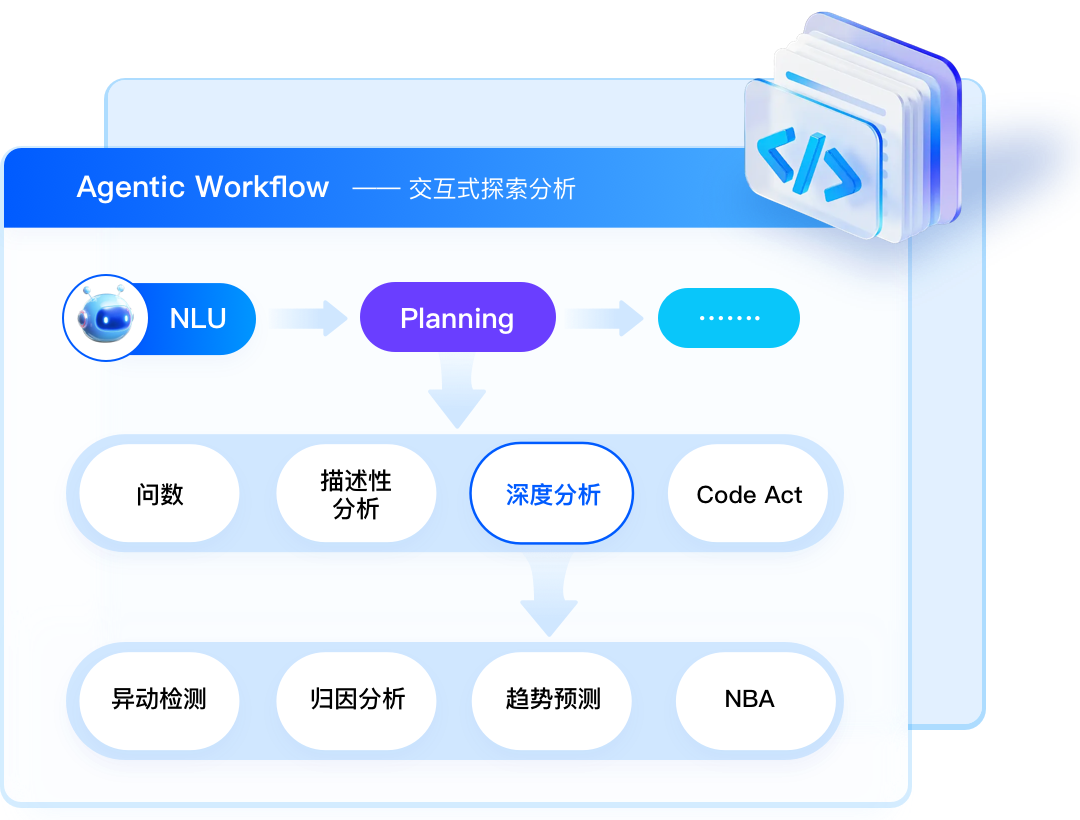 智能问数-Agen自主驱动分析工作流 (开放、灵活)