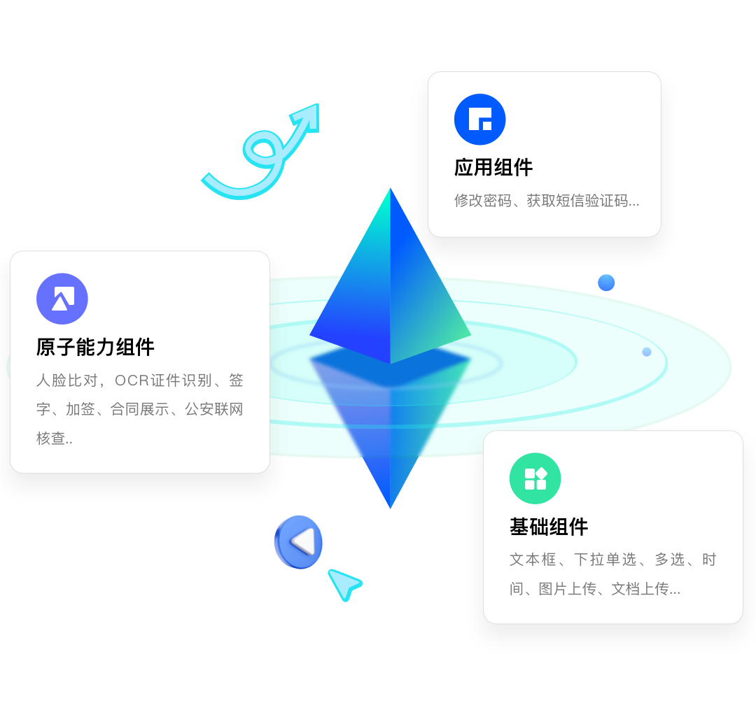 视频业务办理-海量模板沉淀，实现场景快速构建