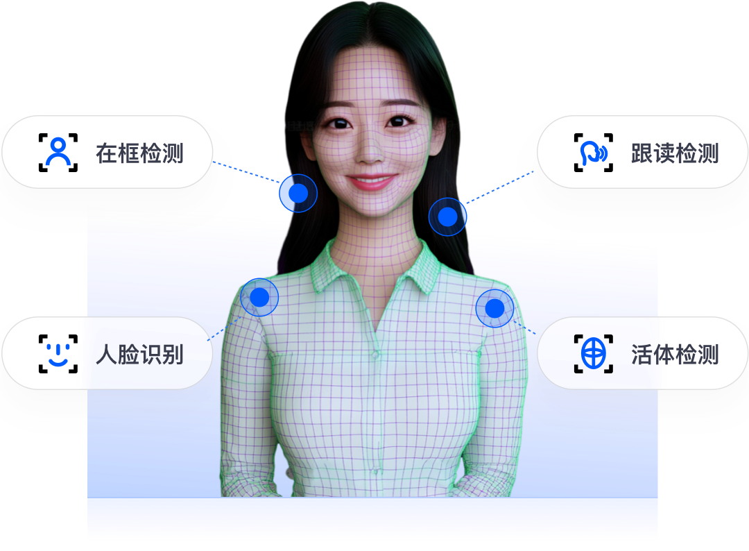 视频双录-AI深度防伪，精准识别人证