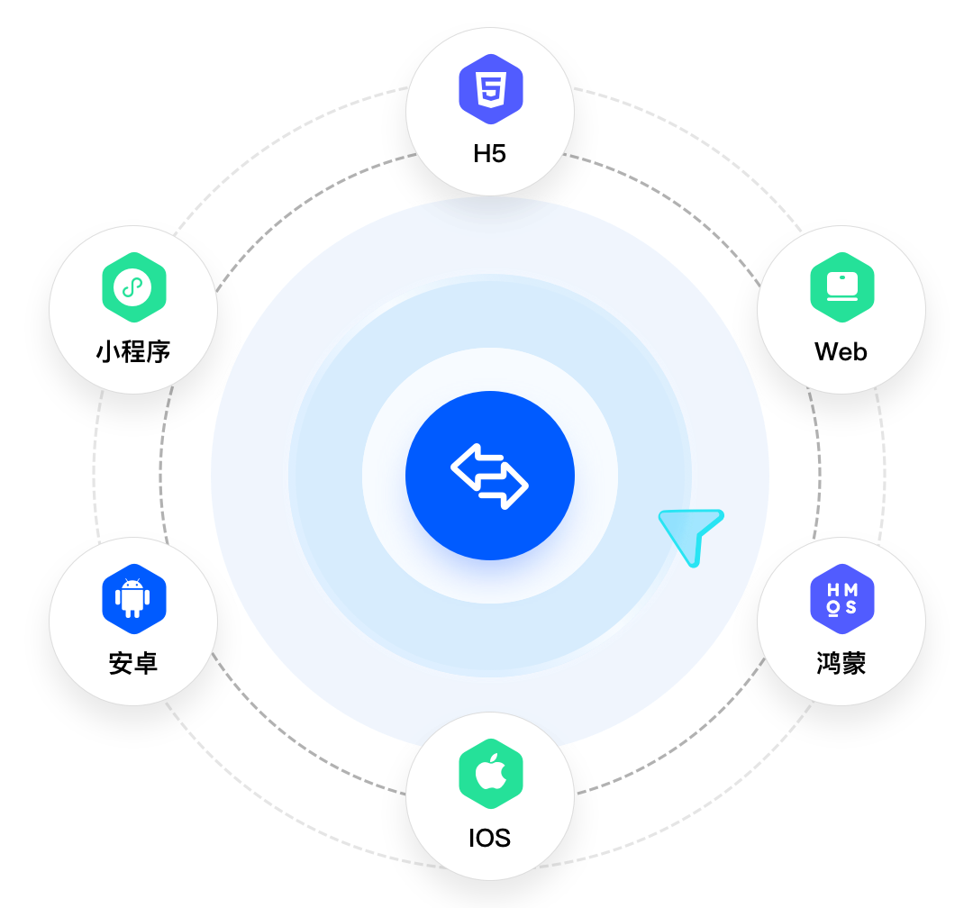 视频业务办理-全渠道互通，随时随地服务客户