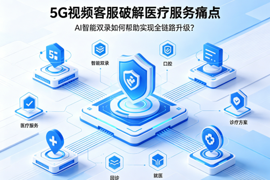 5G音视频客服