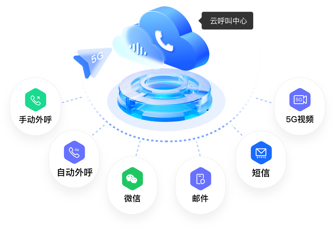 Omnichannel call center-Omnichannel 5G video interaction Efficient reach through multiple ways