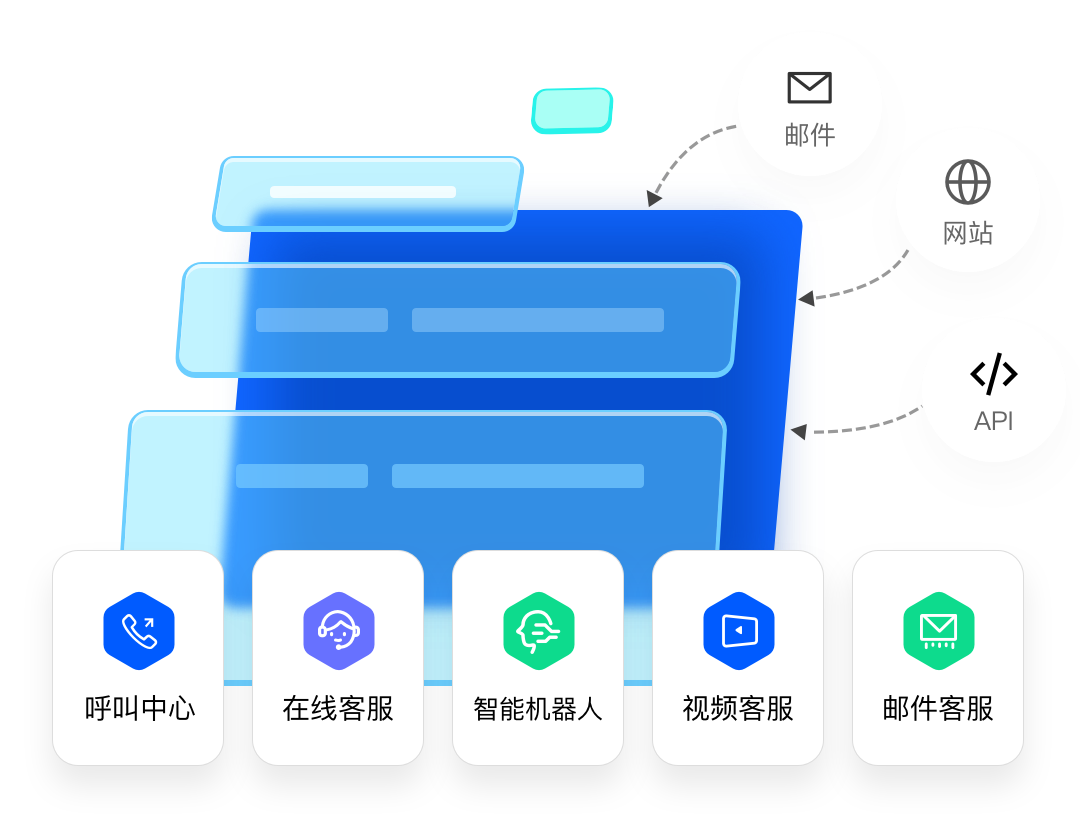 Omnichannel call center-Multi-system integrationCreating a new experience of efficient work order management
