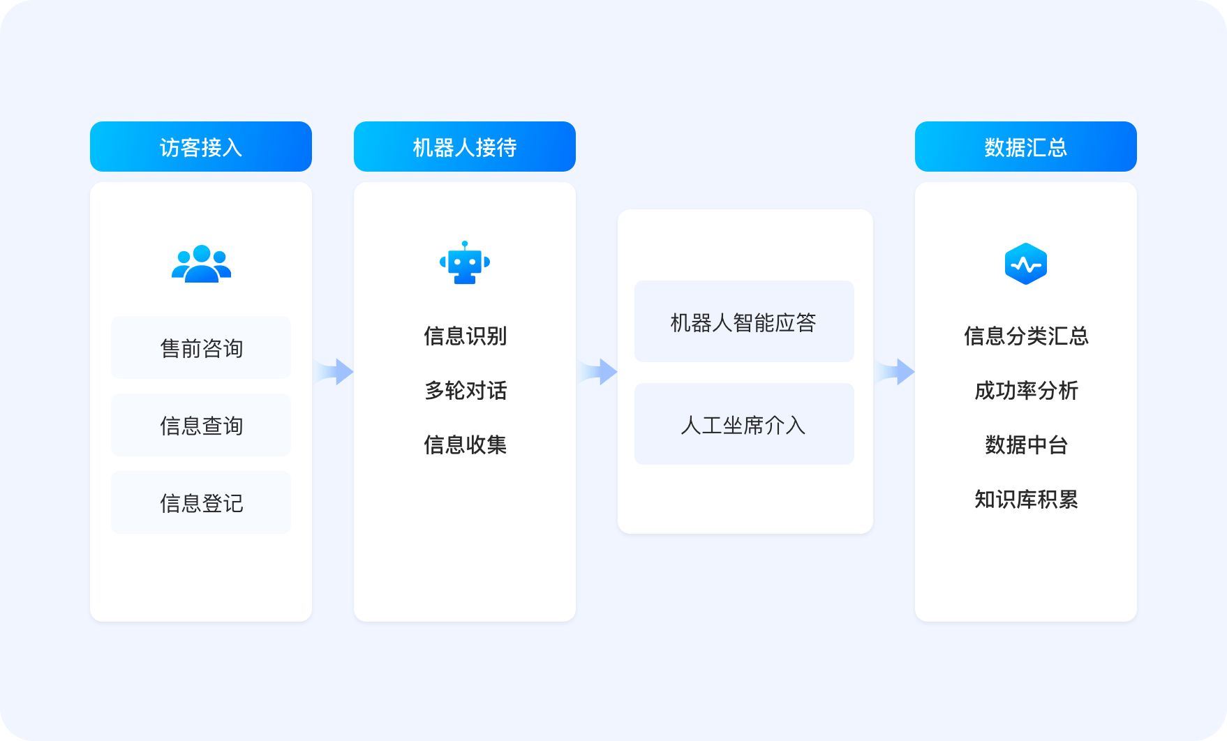 AI Outbound Calling-Reception Robot