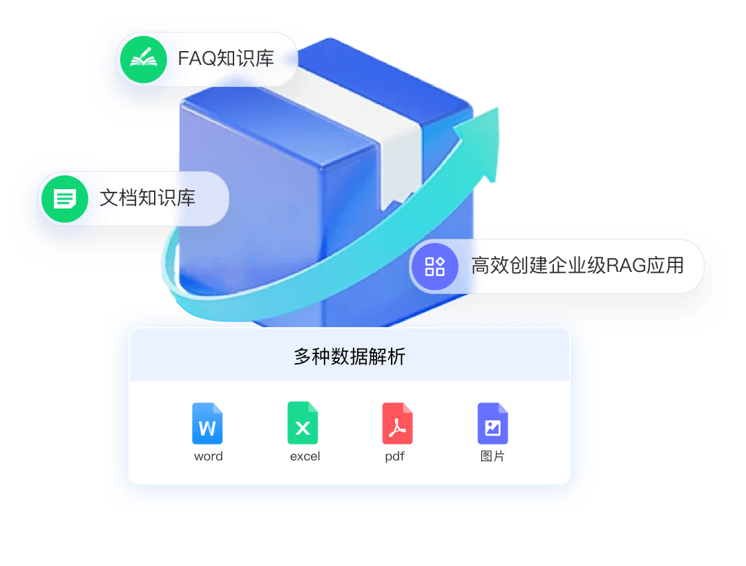 Agent Platform-Out-of-the-box RAG framework