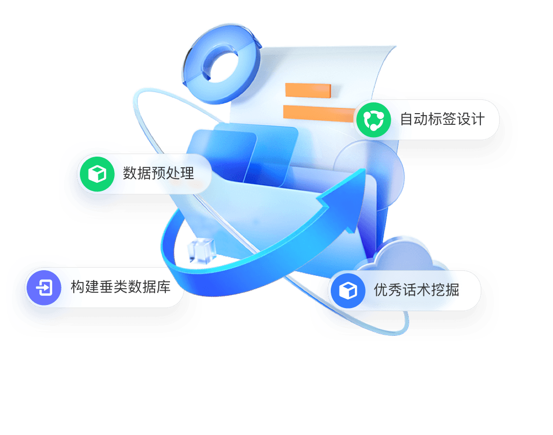 Agent Platform-Efficient non-standard data processing capability