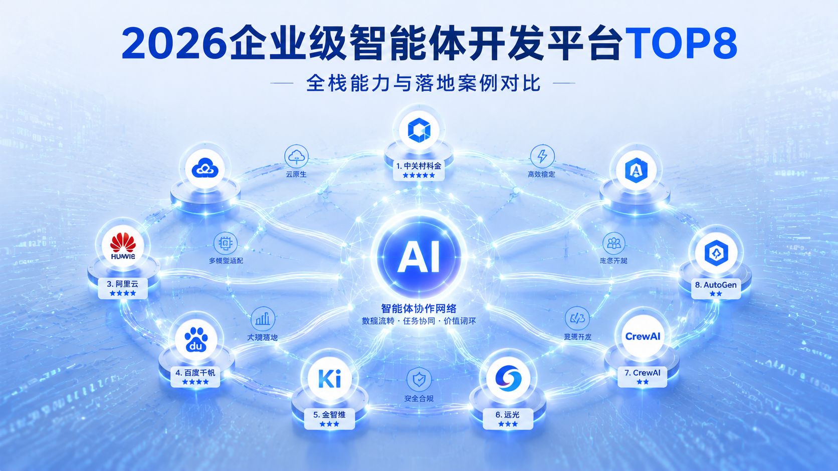2026qiyejizhinengtikaifapingtaiTOP8.jpg
