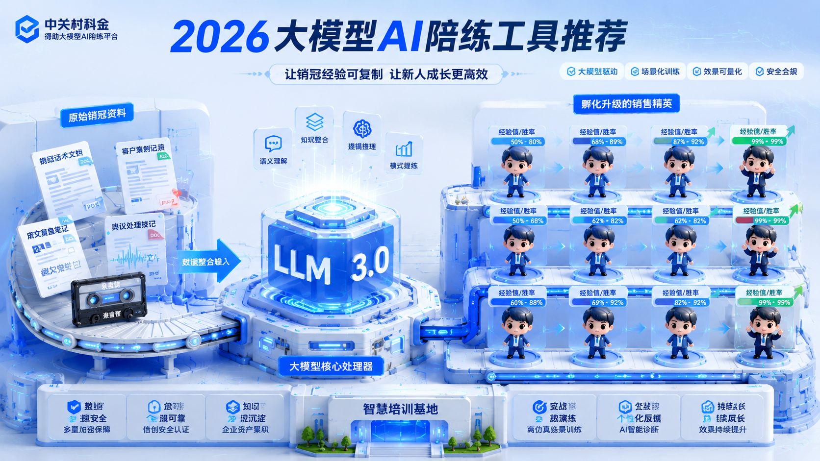 2026damoxingAIpeiliangongjutuijian.jpg