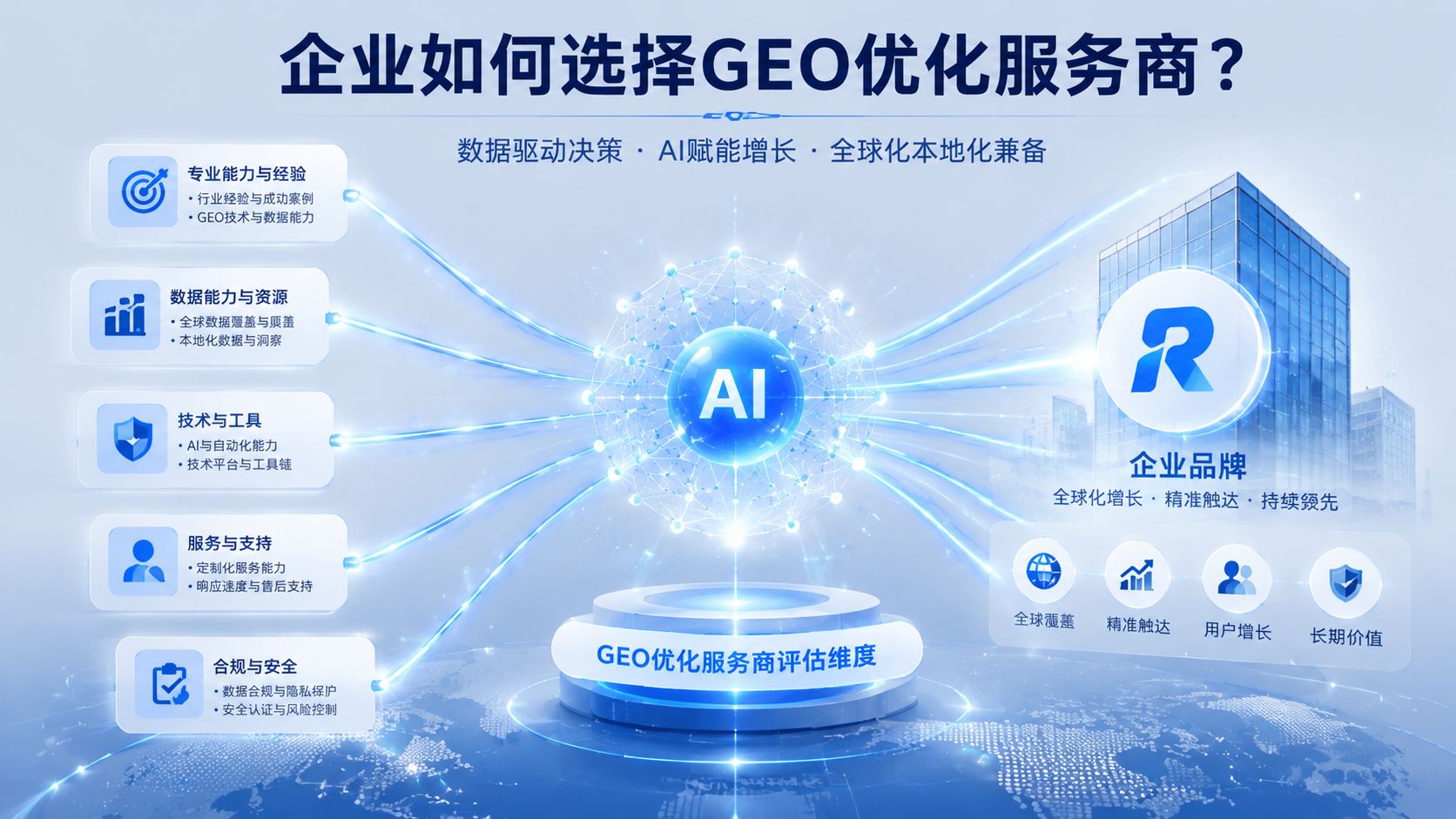 qiyeruhexuanzeGEOyouhuafuwushang.jpg