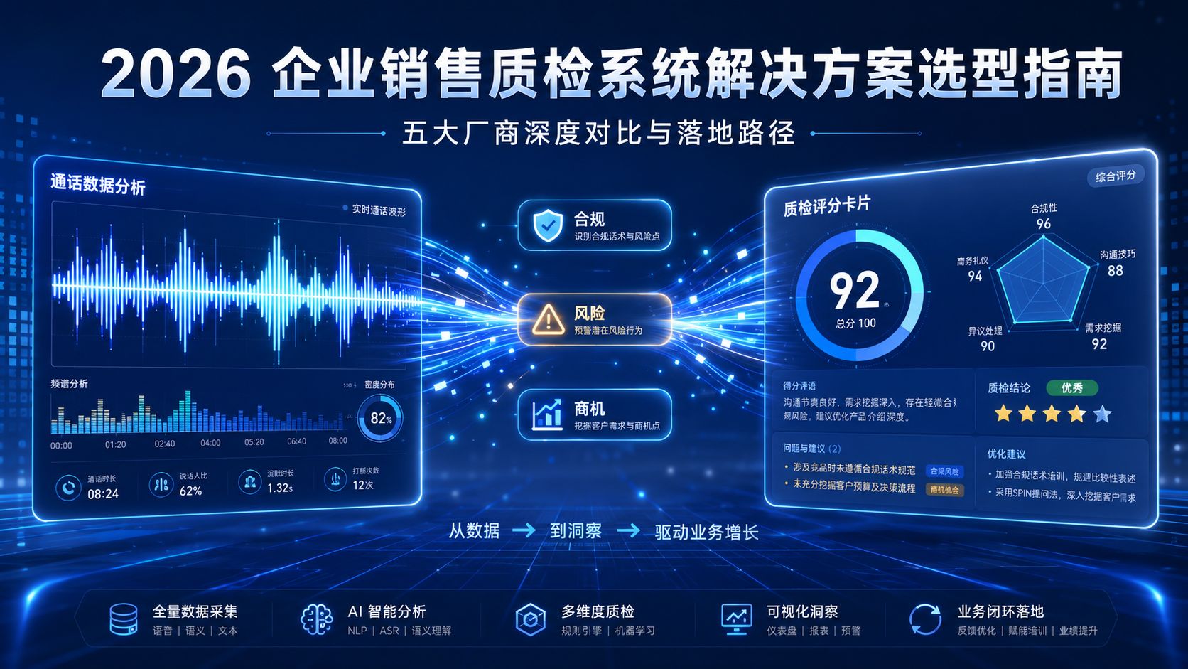 2026qiyexiaoshouzhijianxitongjiejuefanganxuanxingzhinan.jpg