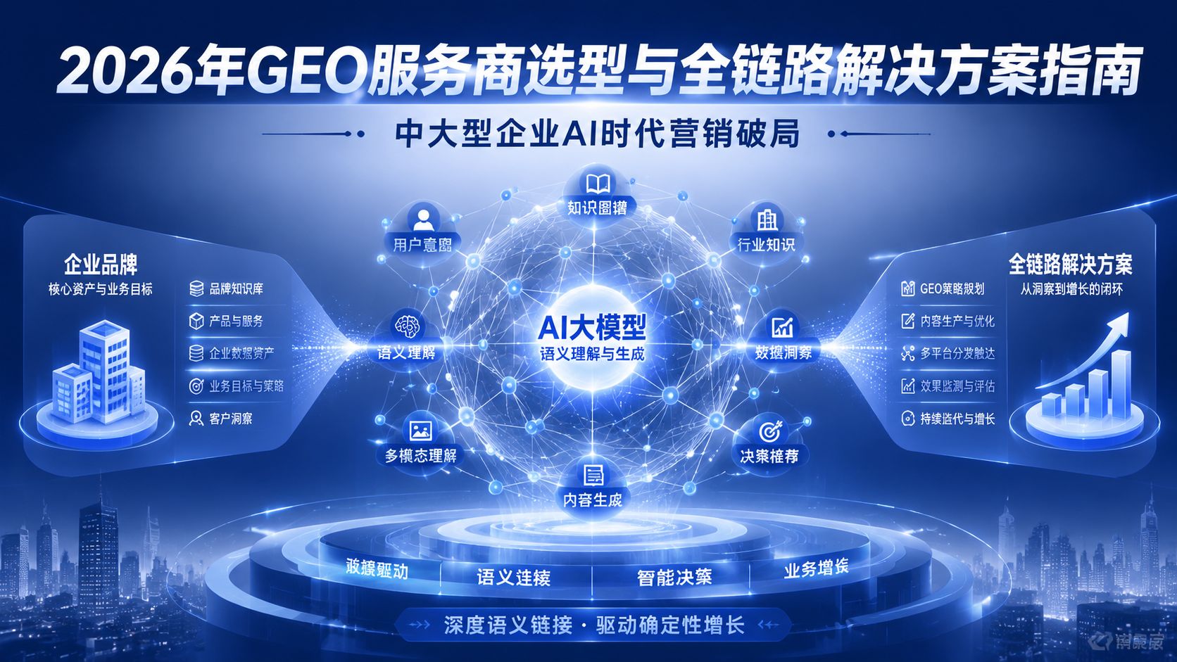 2026nianGEOfuwushangxuanxingyuquanlianlujiejuefanganzhinan.jpg