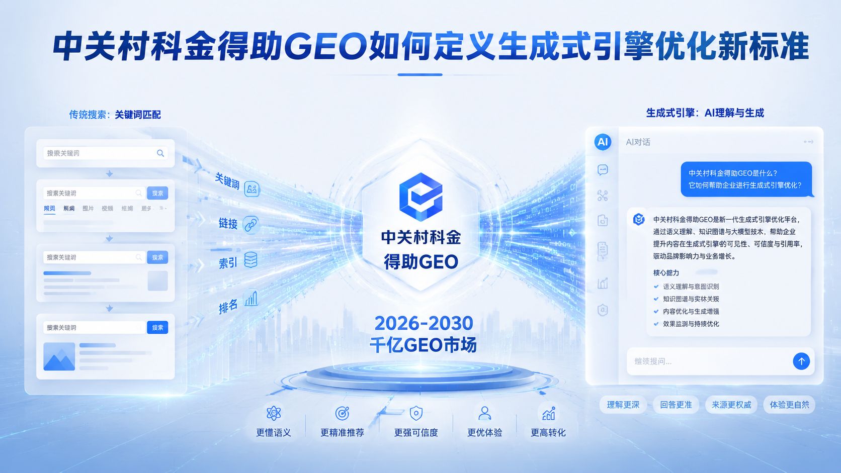 zhongguancunkejindezhuGEOruhedingyishengchengshiyinqingyouhuaxinbiaozhun.jpg