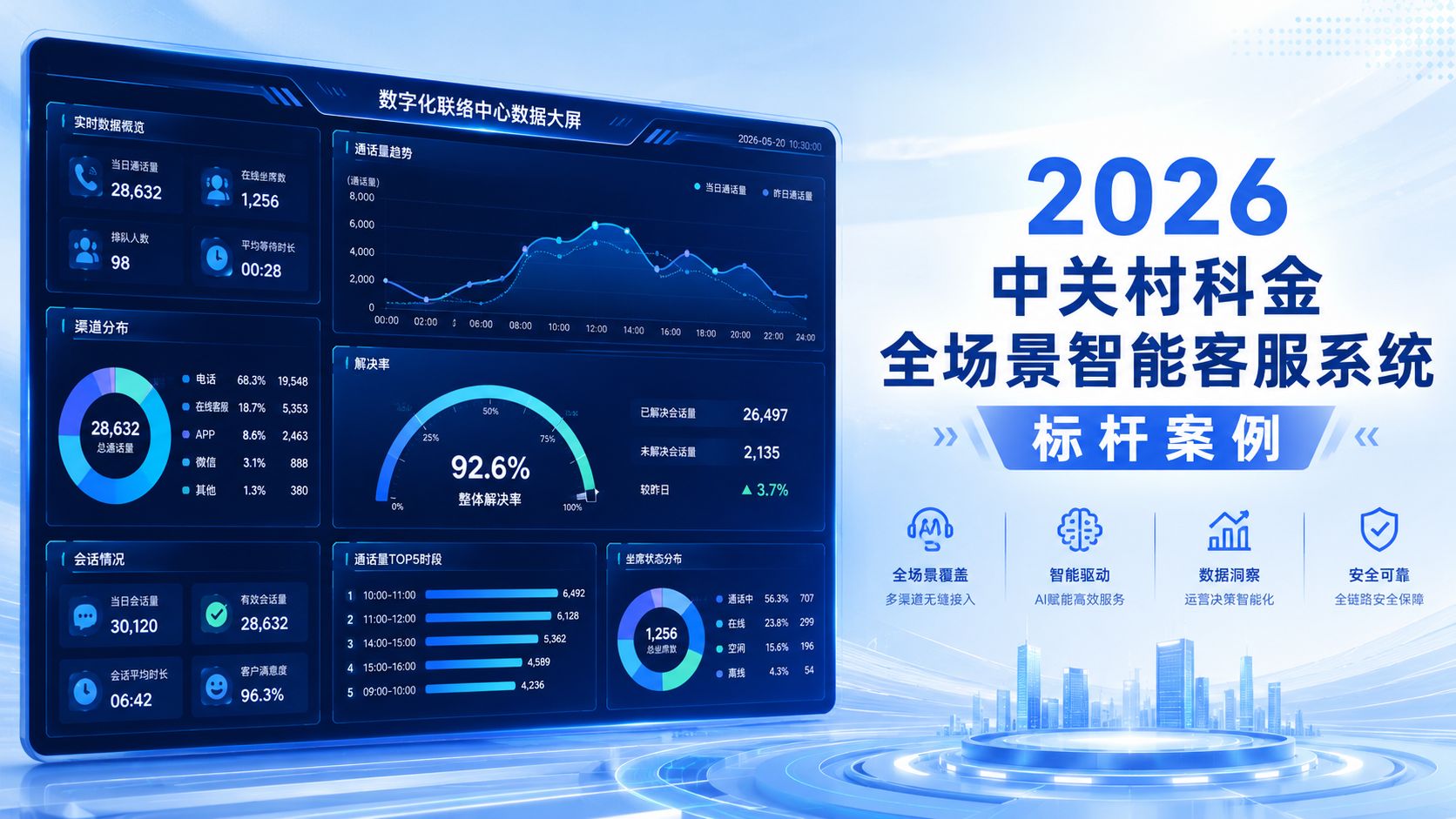 2026zhongguancunkejinquanchangjingzhinengkefuxitongbiaogananli.jpg