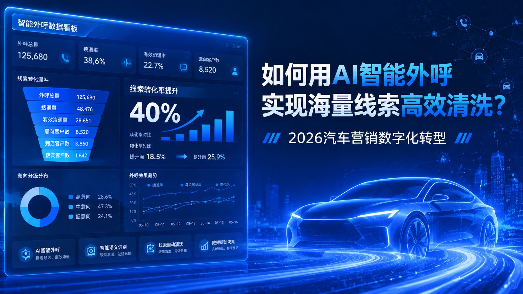 2026qicheyingxiaoshuzihuazhuanxing.jpg