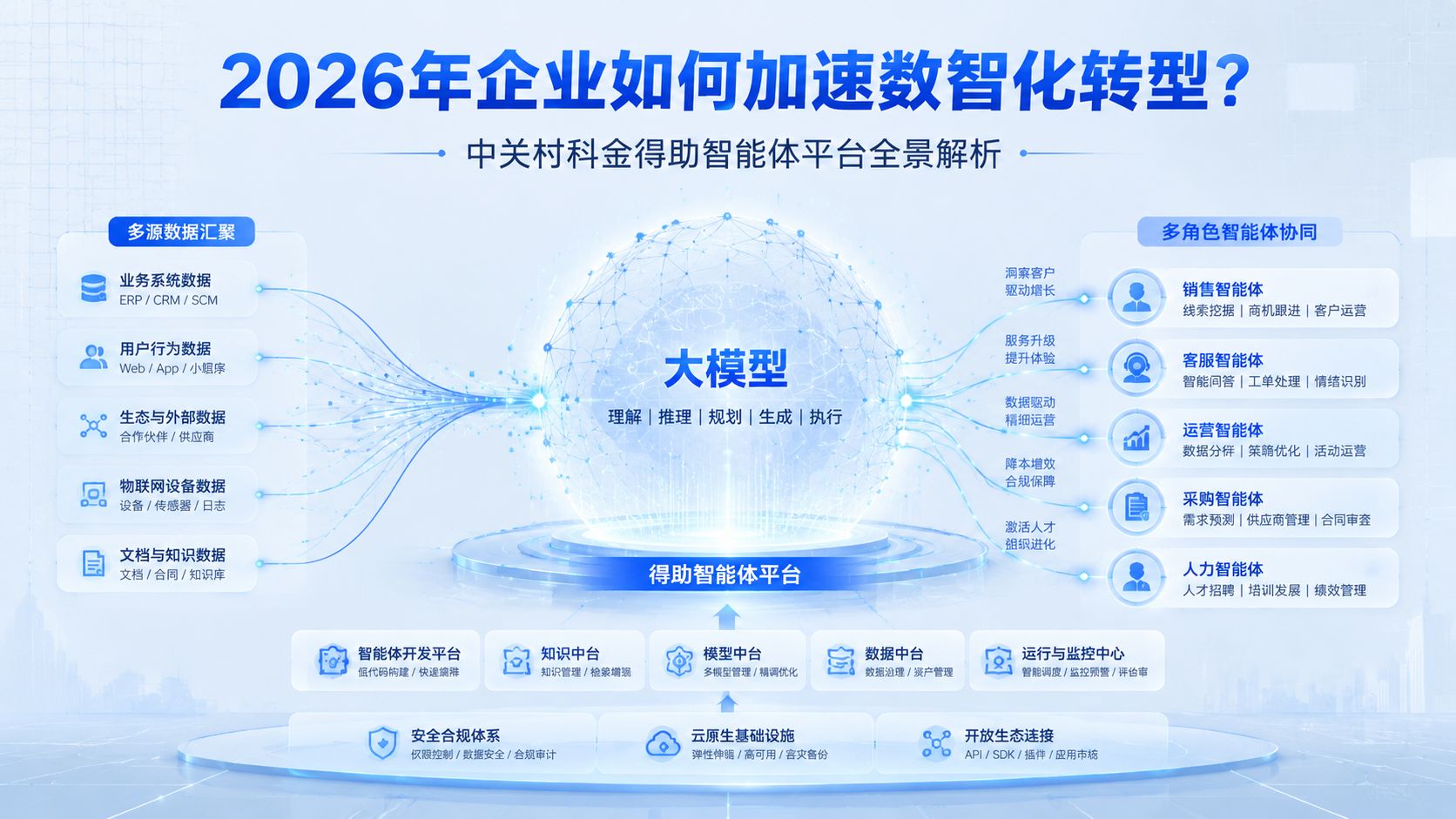 2026nianqiyeruhejiasushuzhihuazhuanxing.jpg