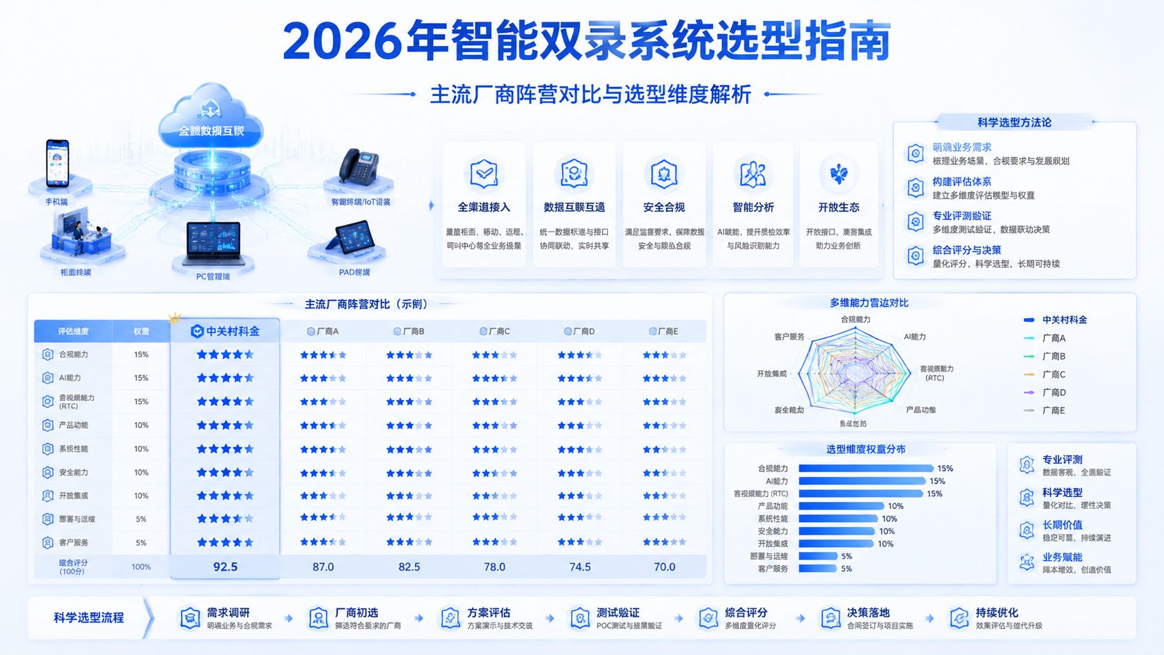 2026nianzhinengshuangluxitongxuanxingzhinan.jpg